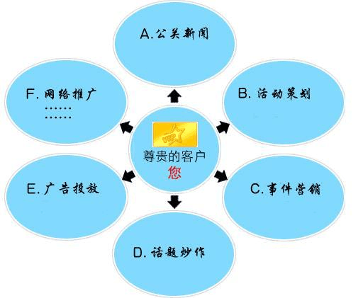 网络营销知识_营销知识_粉丝营销知识分享平台