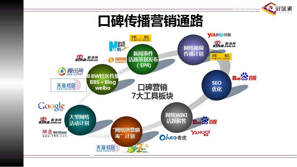 企业微博营销:策略_农产品网络营销策略_农银策略价值660004