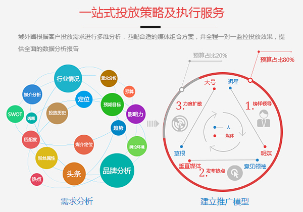 易湃智能营销系统会员_智能玩具营销_智能营销