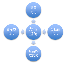 家电营销问题_银行营销问题_网络营销的问题