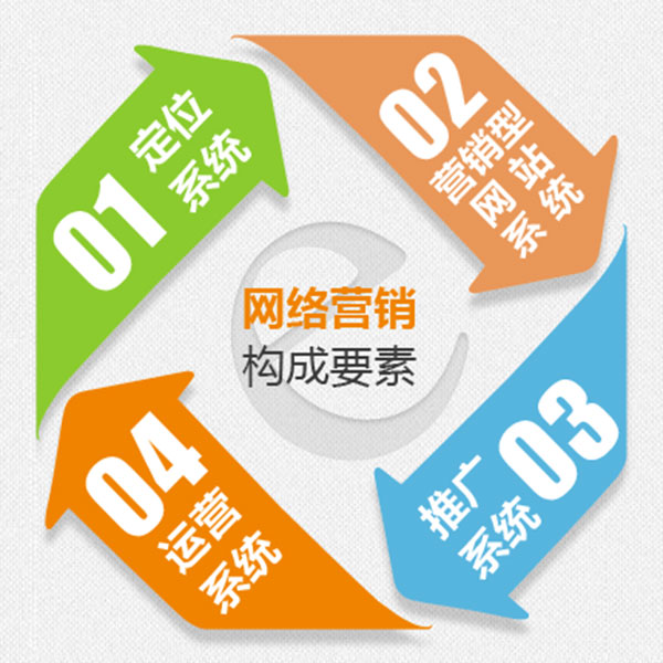 二维码营销平台_网络营销平台对比_微信公众号盈利营销平台分享宝