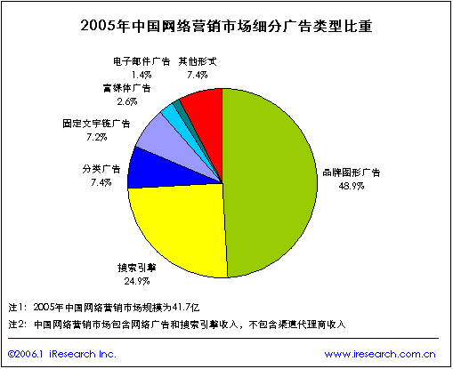 中国兽药营销网_中国零食网营销分析_中国网络营销网