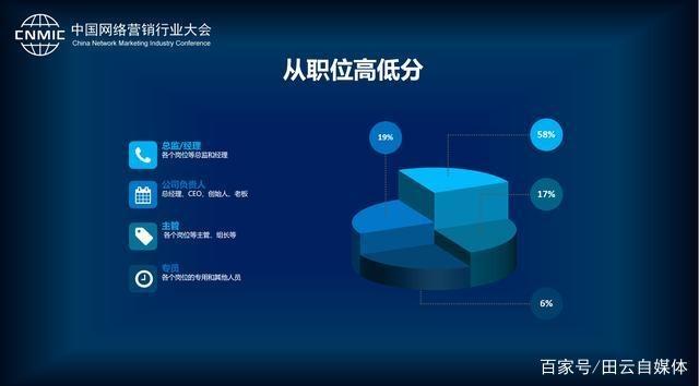 教你第四届中国网络营销行业大会圆满闭幕。