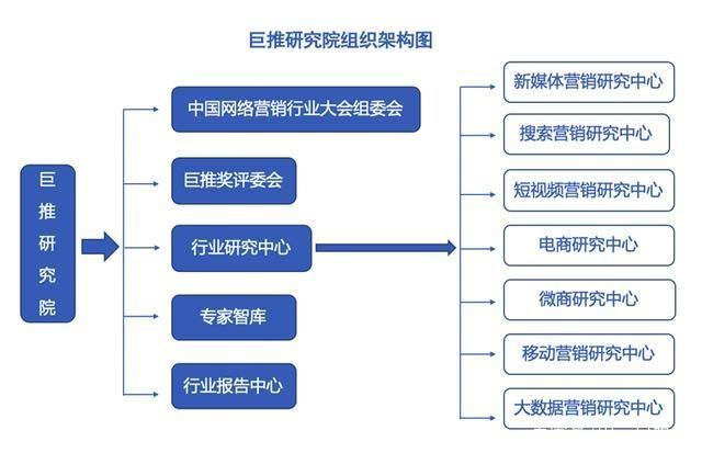 教你第四届中国网络营销行业大会圆满闭幕。