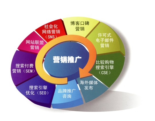 互联网营销策略_微信营销与运营:策略_搜索引擎营销方法策略