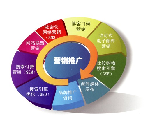 社区营销活动方案_全网营销方案_企业微信公众平台营销落地方案(干货)