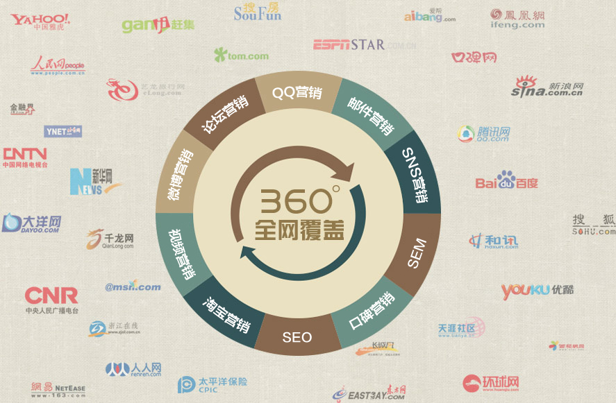 中国移动互联网营销第一人是_什么是全网营销_email营销是指在用户