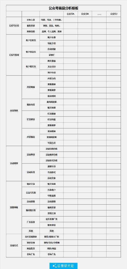 牛逼的新媒体运营都是怎么做竞品分析的?