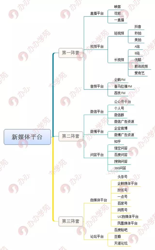 如何玩转新媒体营销？4个关键8个方式！