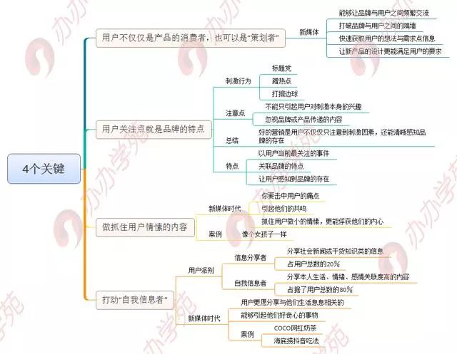 如何玩转新媒体营销？4个关键8个方式！