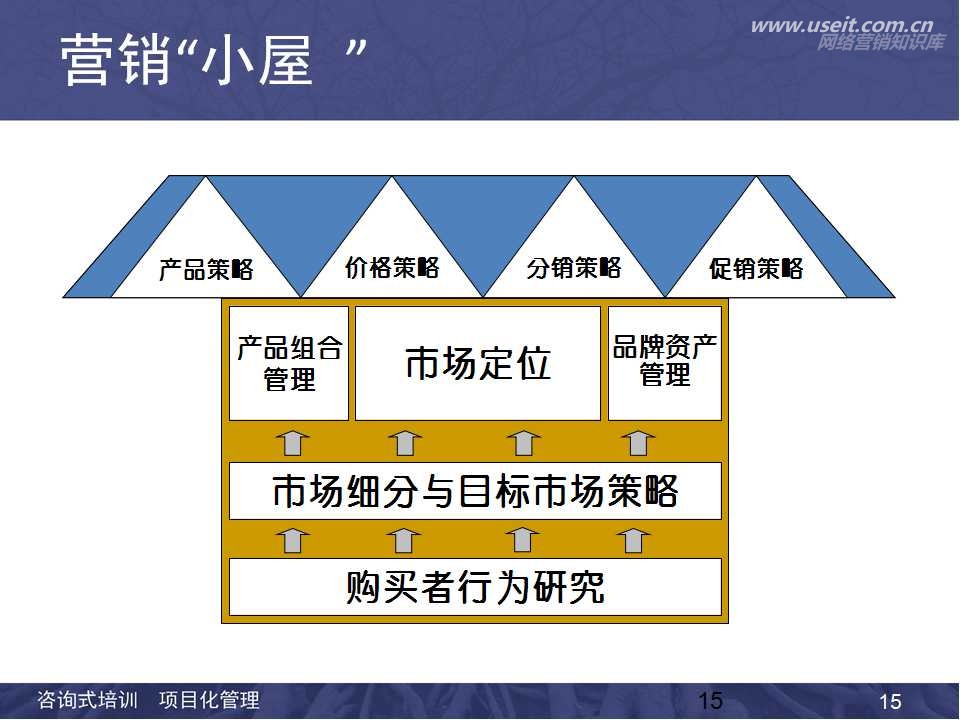 企业微博营销五大成功案例分析_营销的成功案例_微信营销成功90案例