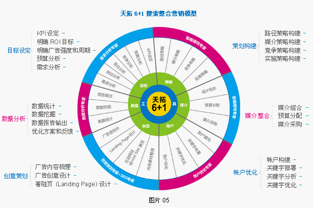 网络营销策略分析_淘宝免费策略营销活动_营销造势:公关策划的策略,技巧,案例