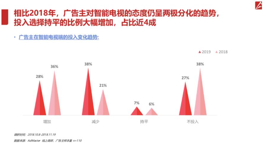 《2019年中国数字营销趋势》发布 2019年社会化营销渠道是重点