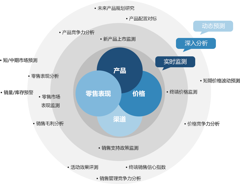 销售策略_木托盘销售的策略_销售技巧五大策略