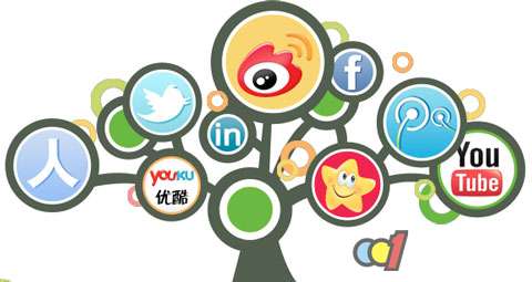 社交媒体营销_媒体营销_传统营销 社交媒体营销