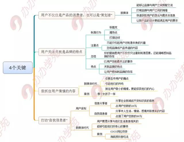 透析新媒体营销4个关键8个方式,教你玩转新媒体营销
