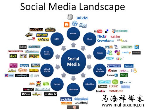 社交媒体营销经典案例_社交媒体营销案例_社交媒体营销平台