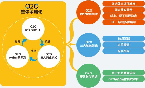 免费营销模式_营销模式与经营模式_营销手段和营销模式