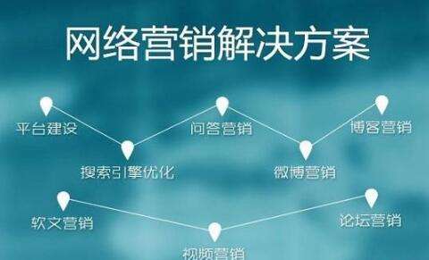 上海社交自媒体整合网络营销推广方案的3个流程