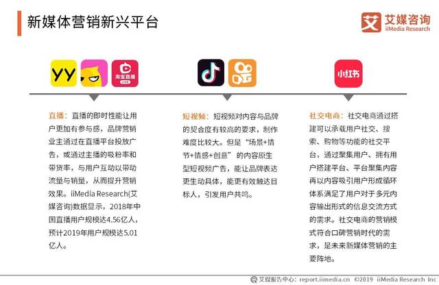 2019中国新媒体营销价值专题报告
