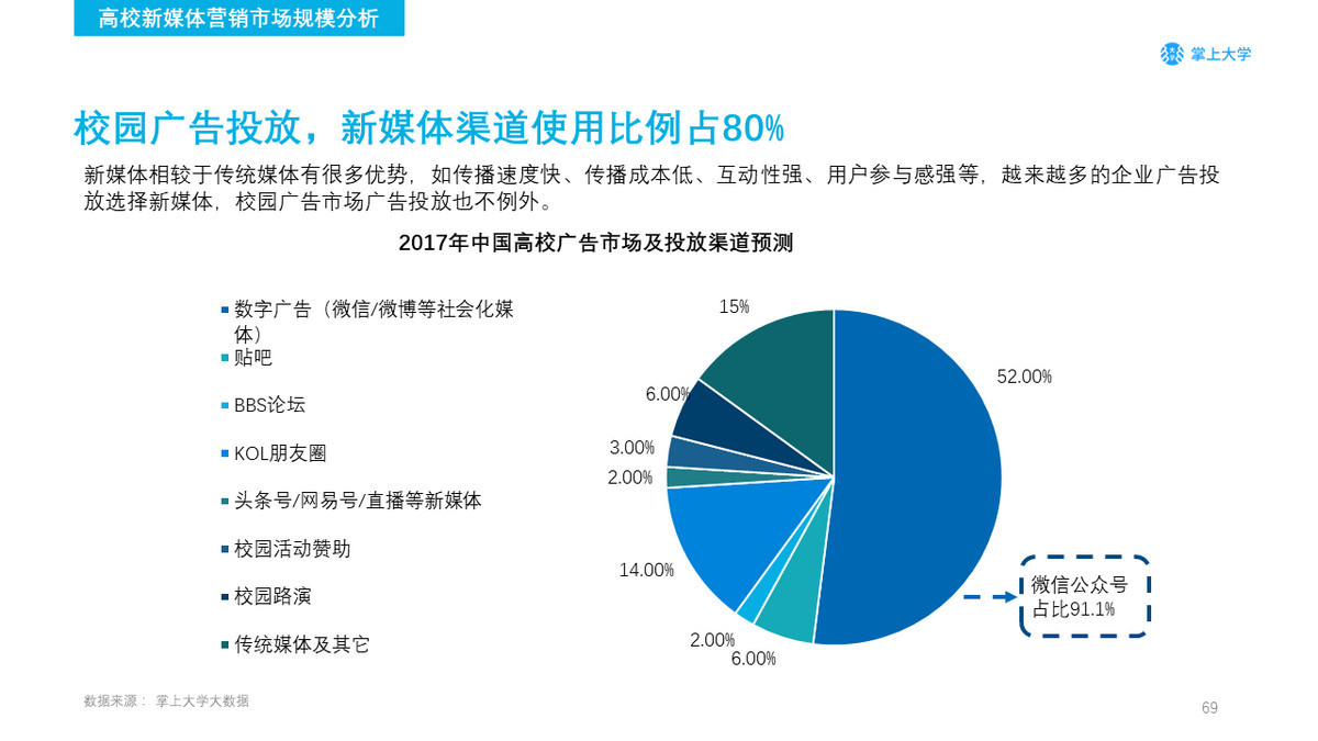 传统营销 新媒体营销区别_如何做好新媒体营销_新媒体营销模式