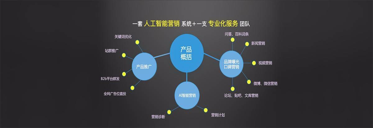 想微博上推广产品怎么推广好呢?_线上营销推广方式_新媒体营销方式