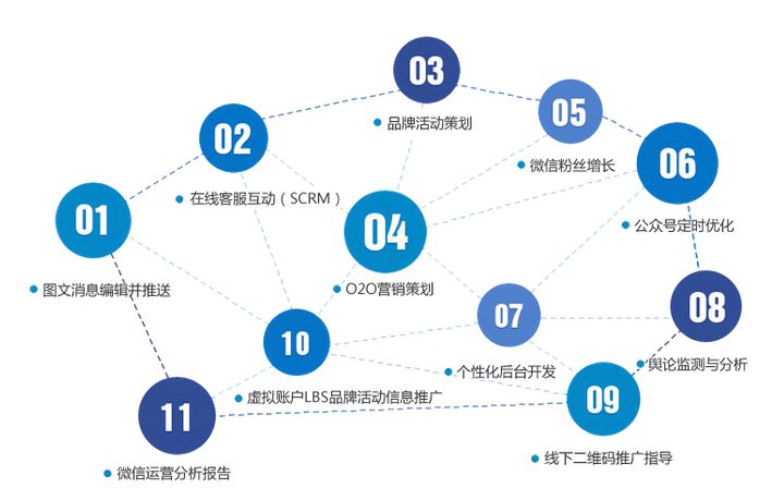 新媒体营销方式_线上营销推广方式_想微博上推广产品怎么推广好呢?
