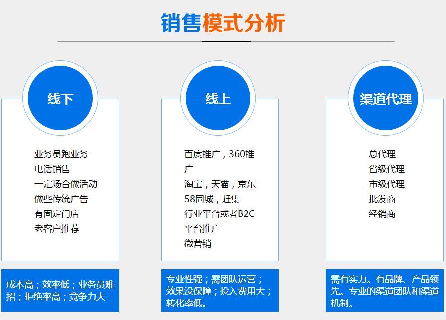 怎样做营销推广_女装网店主如何巧用微博做推广营销_网店的推广营销