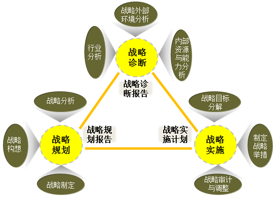 营销模式与营销策略_营销 服务策略_市场营销策略有哪些