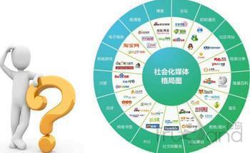 社交媒体营销_中国社交媒体营销_社交媒体营销市场