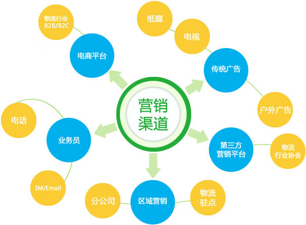 线上线下的各自优势_重庆 跨境贸易通 海外营销平台上线_线上线下整合营销