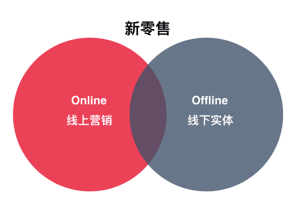 重庆 跨境贸易通 海外营销平台上线_线上线下的各自优势_线上线下整合营销