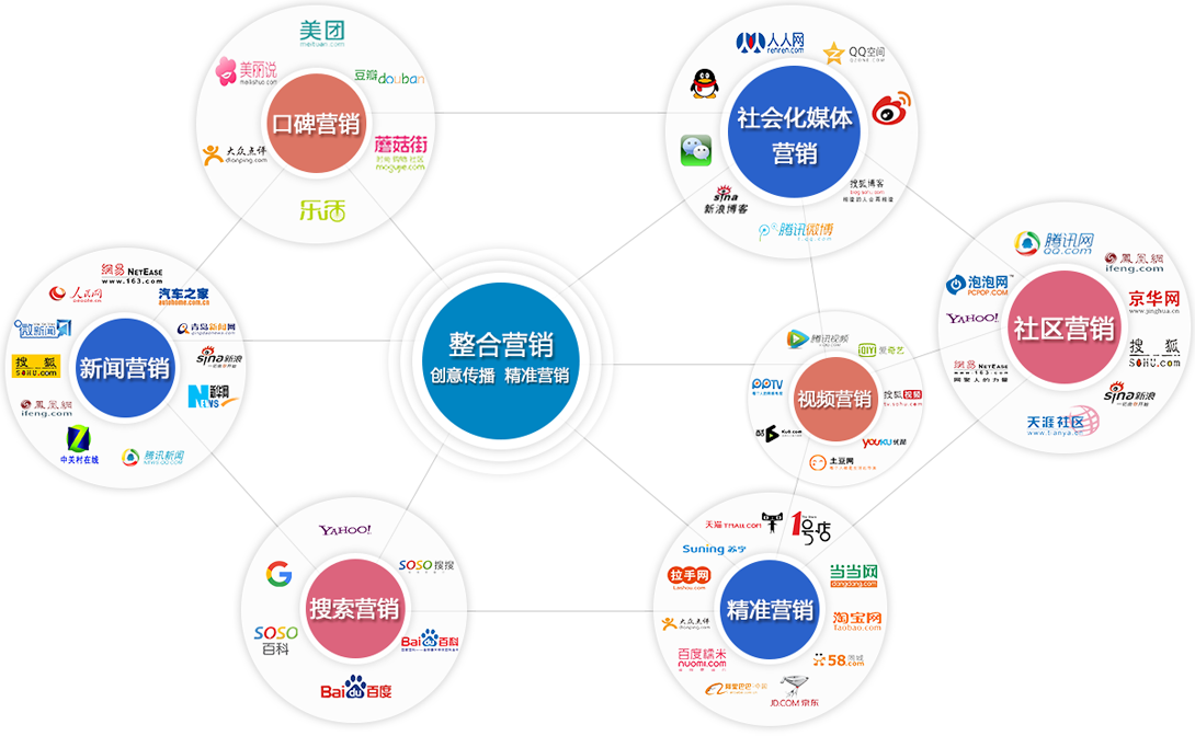 线上线下整合营销_线上线下的各自优势_重庆 跨境贸易通 海外营销平台上线