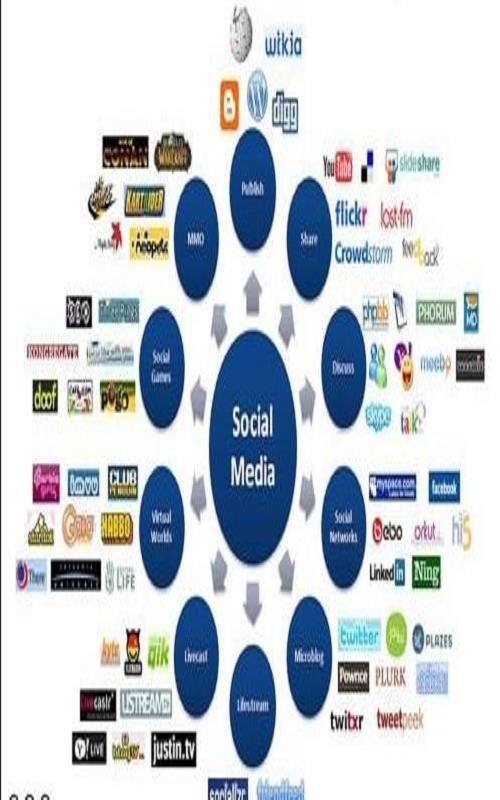 社交媒体营销案例_社交媒体营销经典案例_社交媒体营销公司