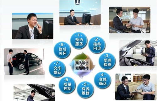 汽车营销的学问这几个观念必不可少