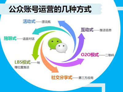 朋友圈营销_红圈营销定位_红圈营销怎么样