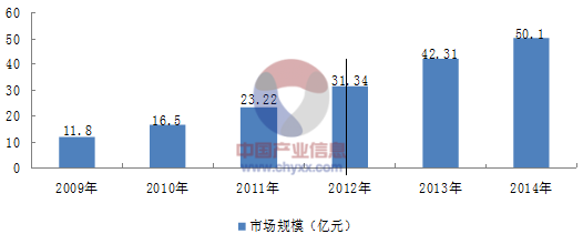 2015内容营销潮流趋势_2014年网络营销的发展趋势_网络营销的发展趋势