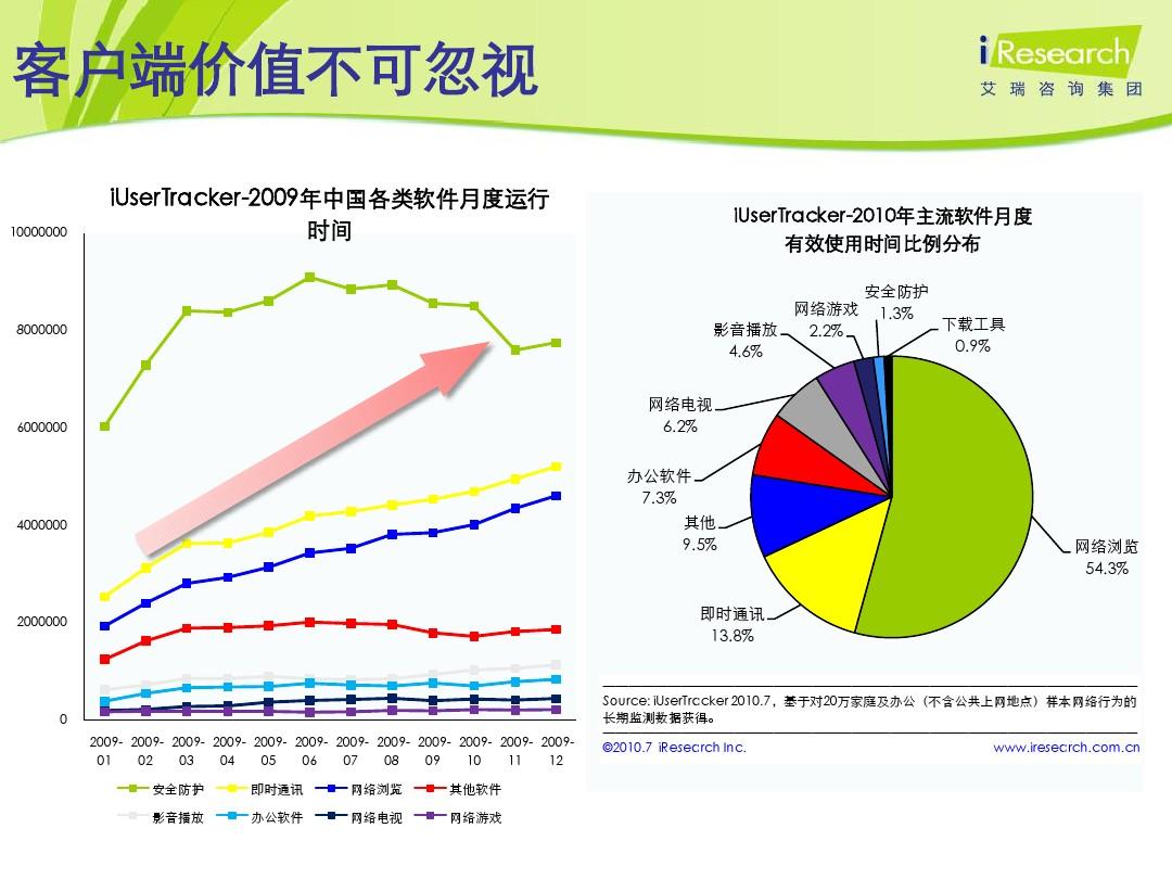 2015内容营销潮流趋势_网络营销的发展趋势_2014年网络营销的发展趋势