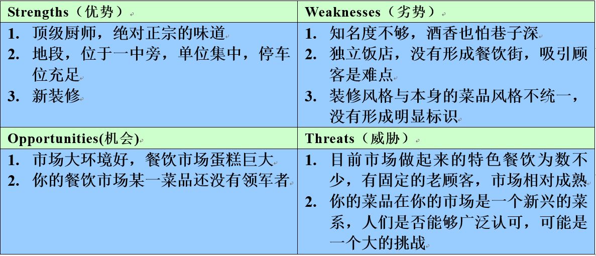 餐厅SWOT分析