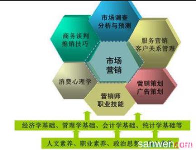 信息技术与英语教学的整合论文_整合营销论文_信息技术课程整合论文