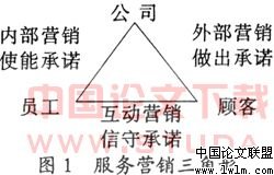 分享内部营销与外部营销如何整合开展工作。