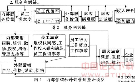 分享内部营销与外部营销如何整合开展工作。