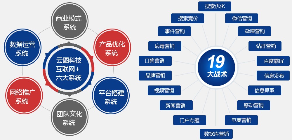 网络营销专业_专业网络微信营销模式_网络时代的存款营销