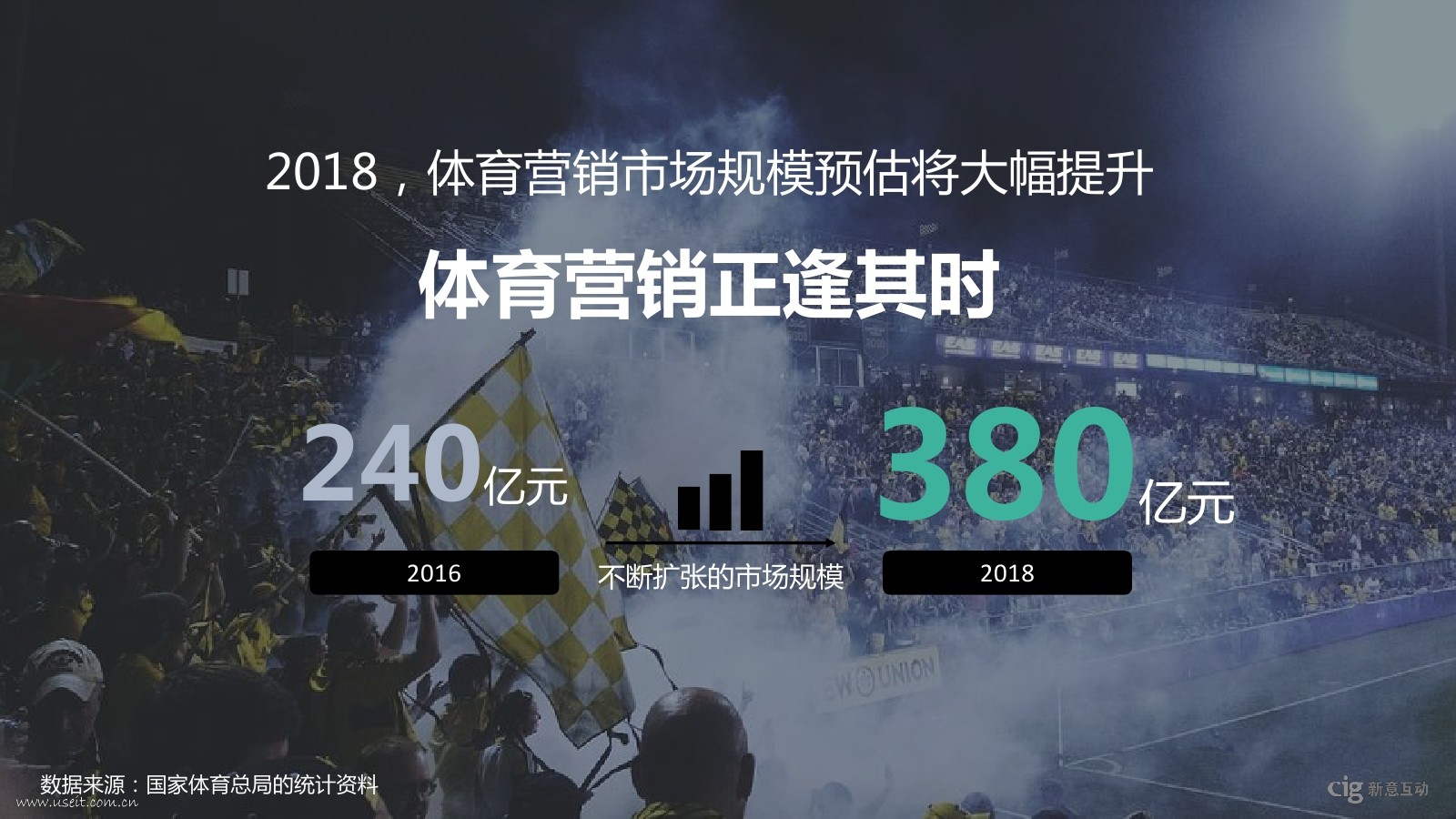 体育赞助营销_体育赞助营销对品牌资产的影响_体育营销