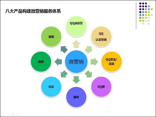 营销沙龙策划方案_营销与策划专业课程_产品营销策划