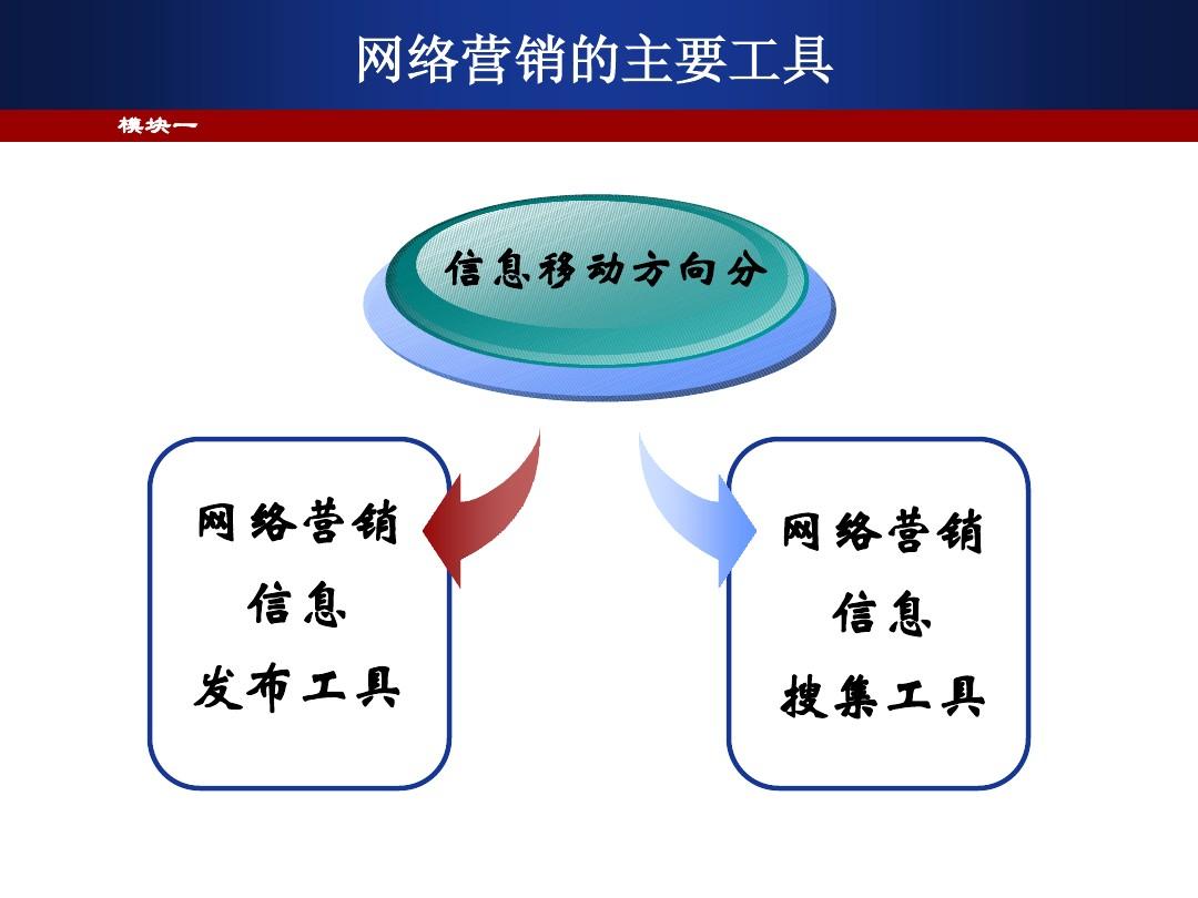 网络人际信任_人际网络 分析_人际网络营销课程