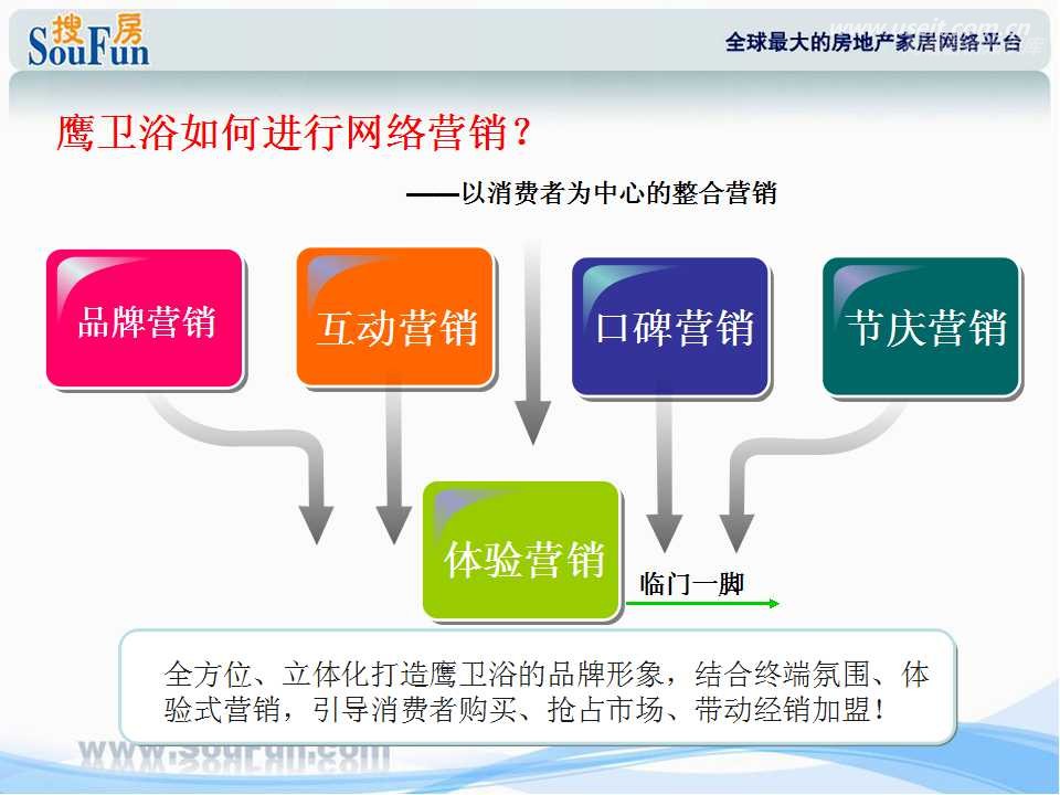 整合营销传播案例_整合行销传播读后感_整合行销传播专业