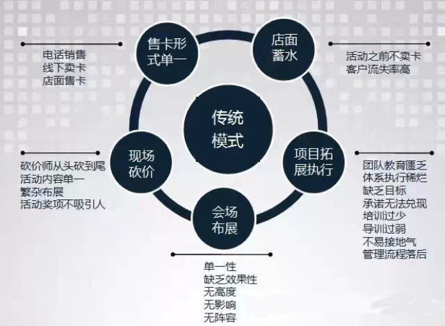 传统营销_传统营销和数字营销_传统营销 社交媒体营销