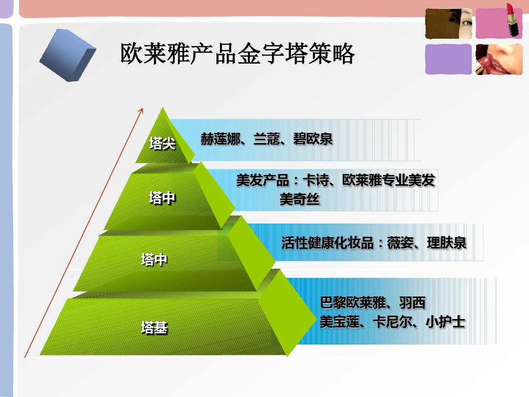 营销策略分析_营销造势:公关策划的策略,技巧,案例_营销模式与营销策略