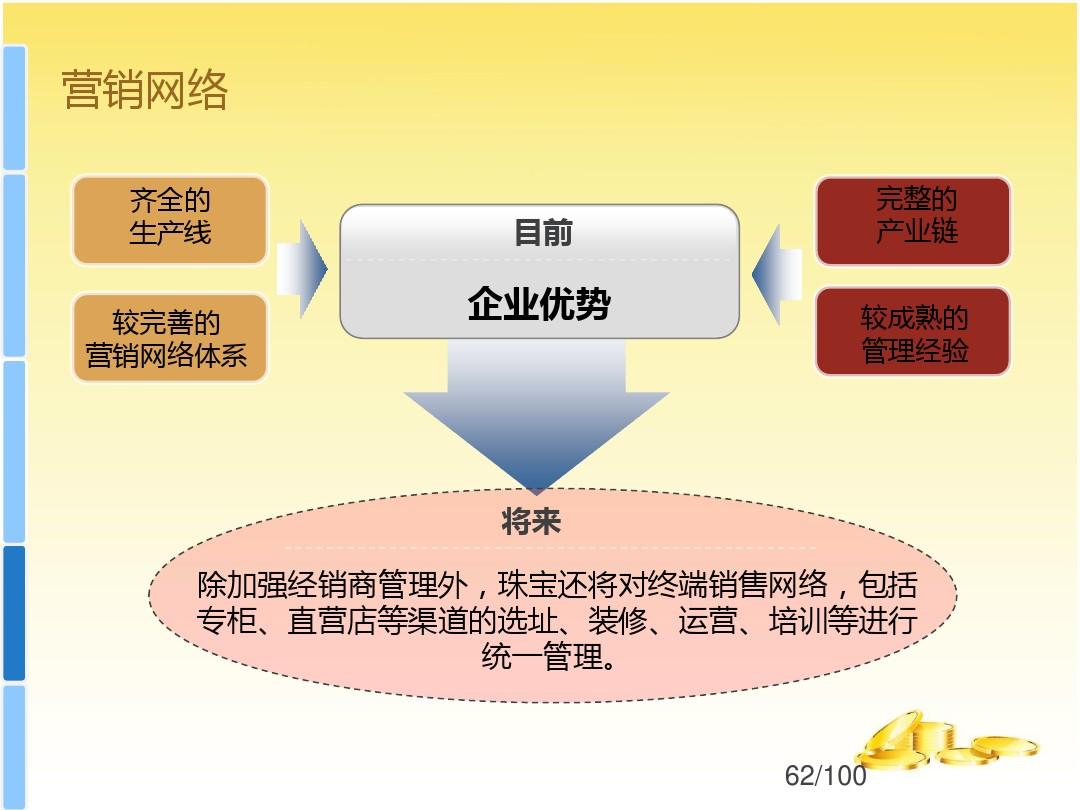 珠宝营销策划_珠宝营销_营销与策划